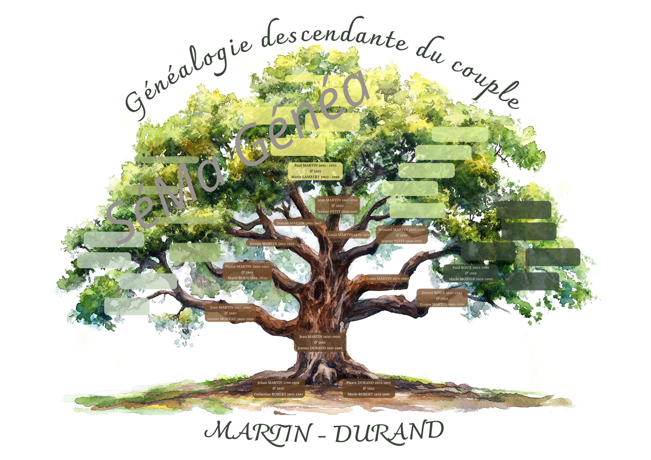 Exemple Arbre généalogique personnalisé